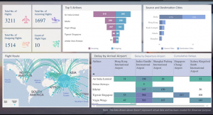 Dashboards